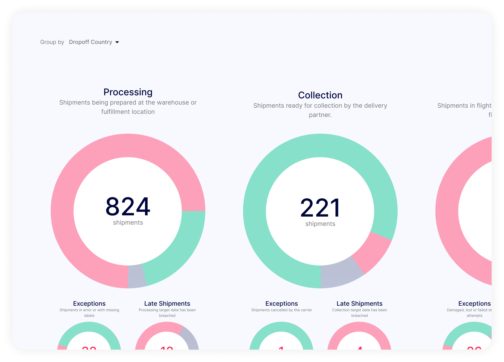 Get Real Time Visibility