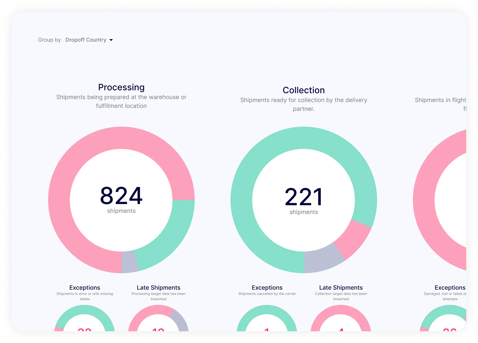 Get Real Time Visibility