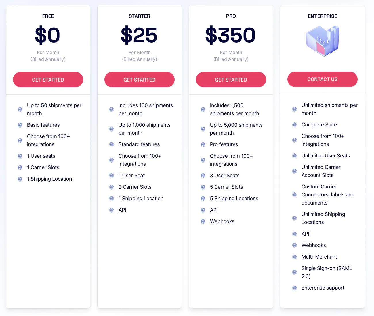 What's the Difference in Pricing ?