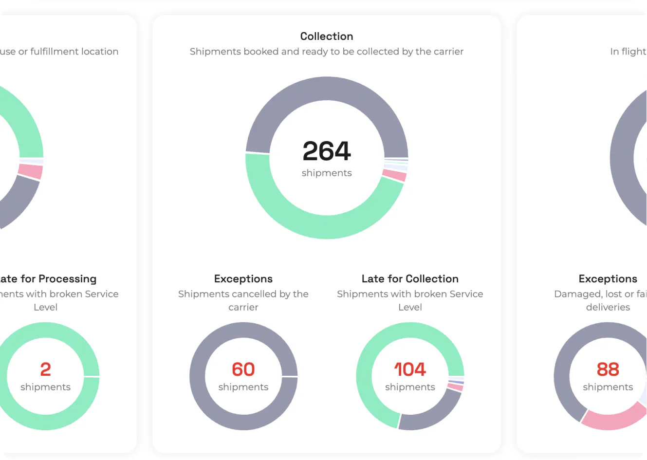 Track thousands of shipments at a glance