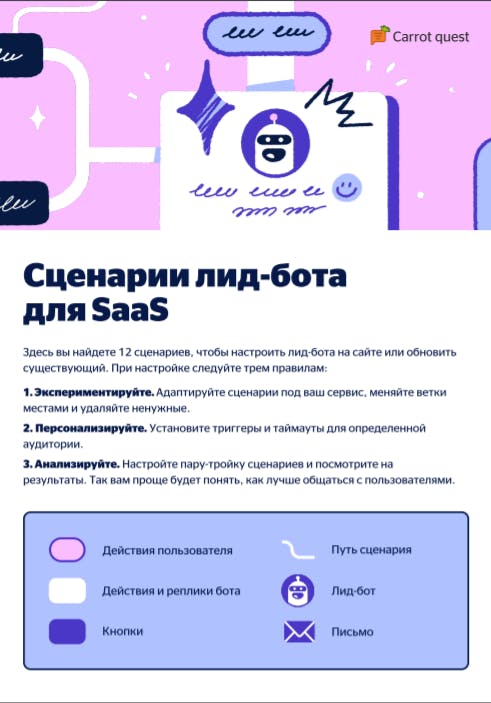 12 сценариев чат-бота для онлайн-сервисов