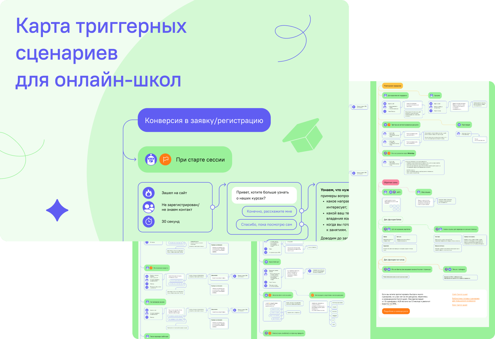 36 триггерных сценариев для онлайн-школы