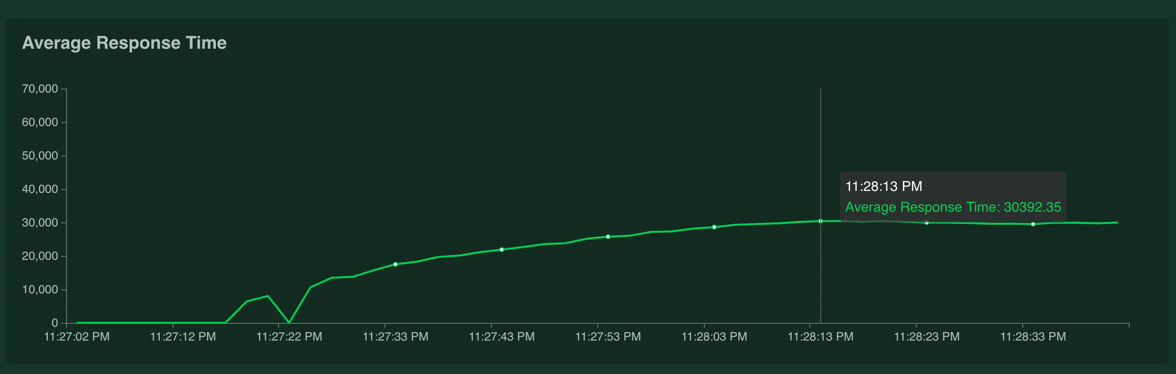 Building A High Performance Geoprocessing Api Solution Using Arcgis Enterprise Node And Turf Js Cartolab Blog