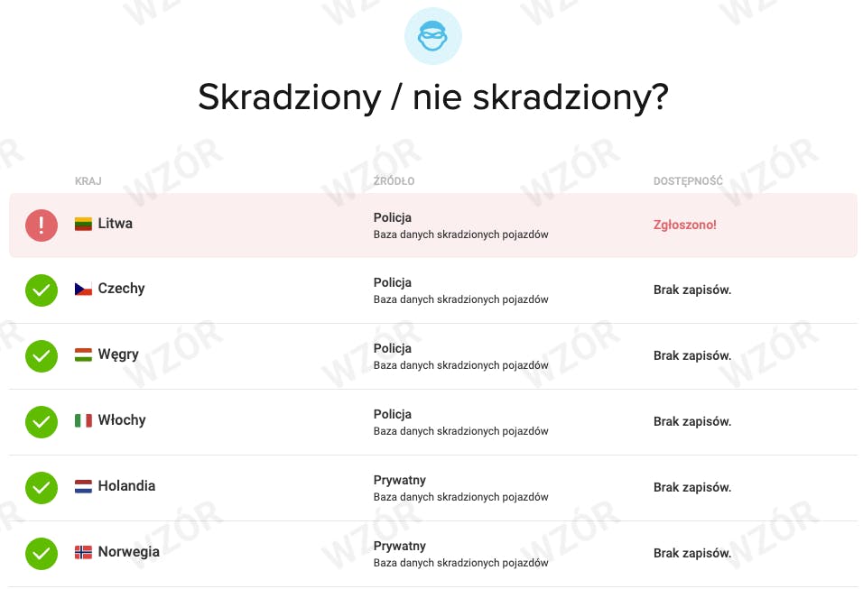 Bazy pojazdów skradzionych