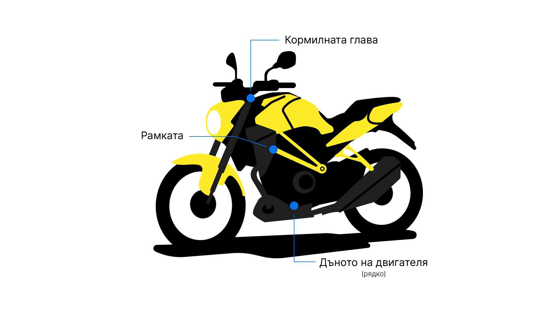 Местоположение на VIN номера на мотоциклет