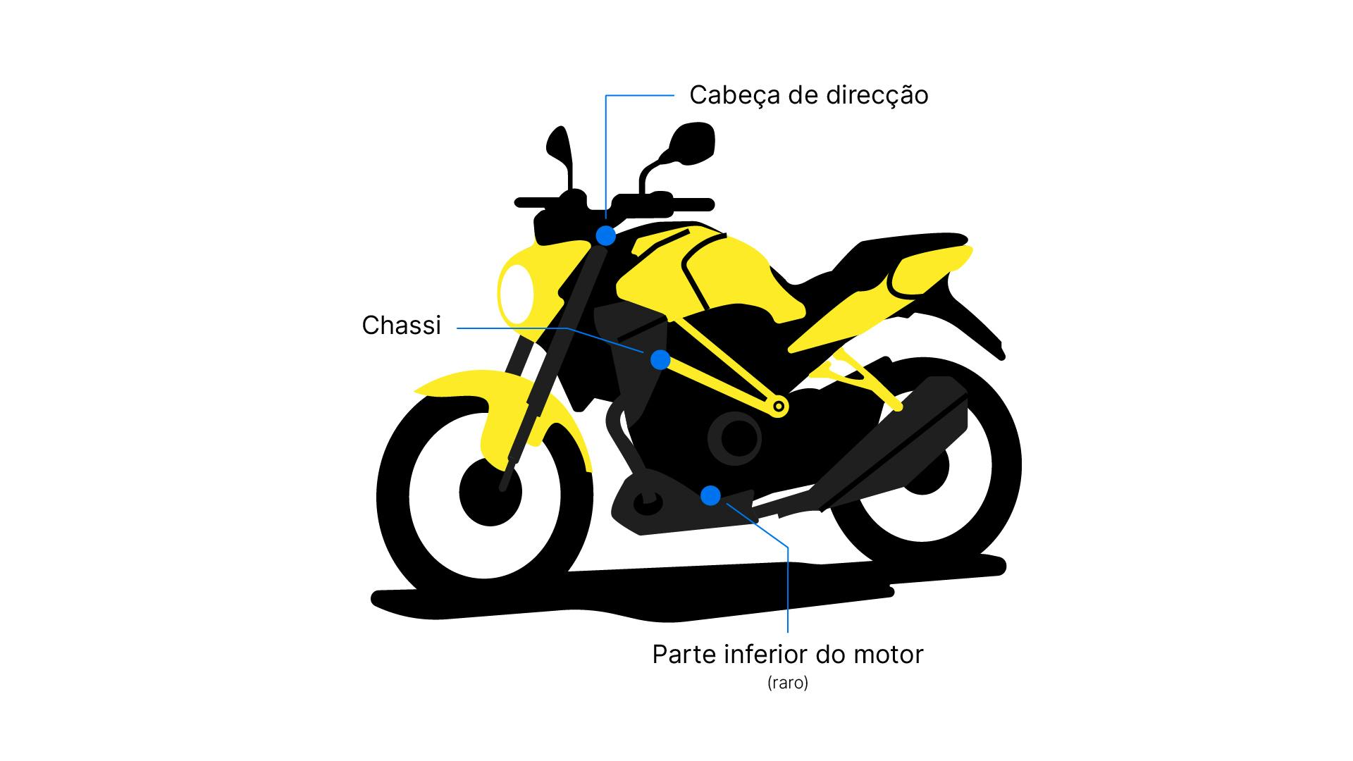 Localização do número VIN da motocicleta