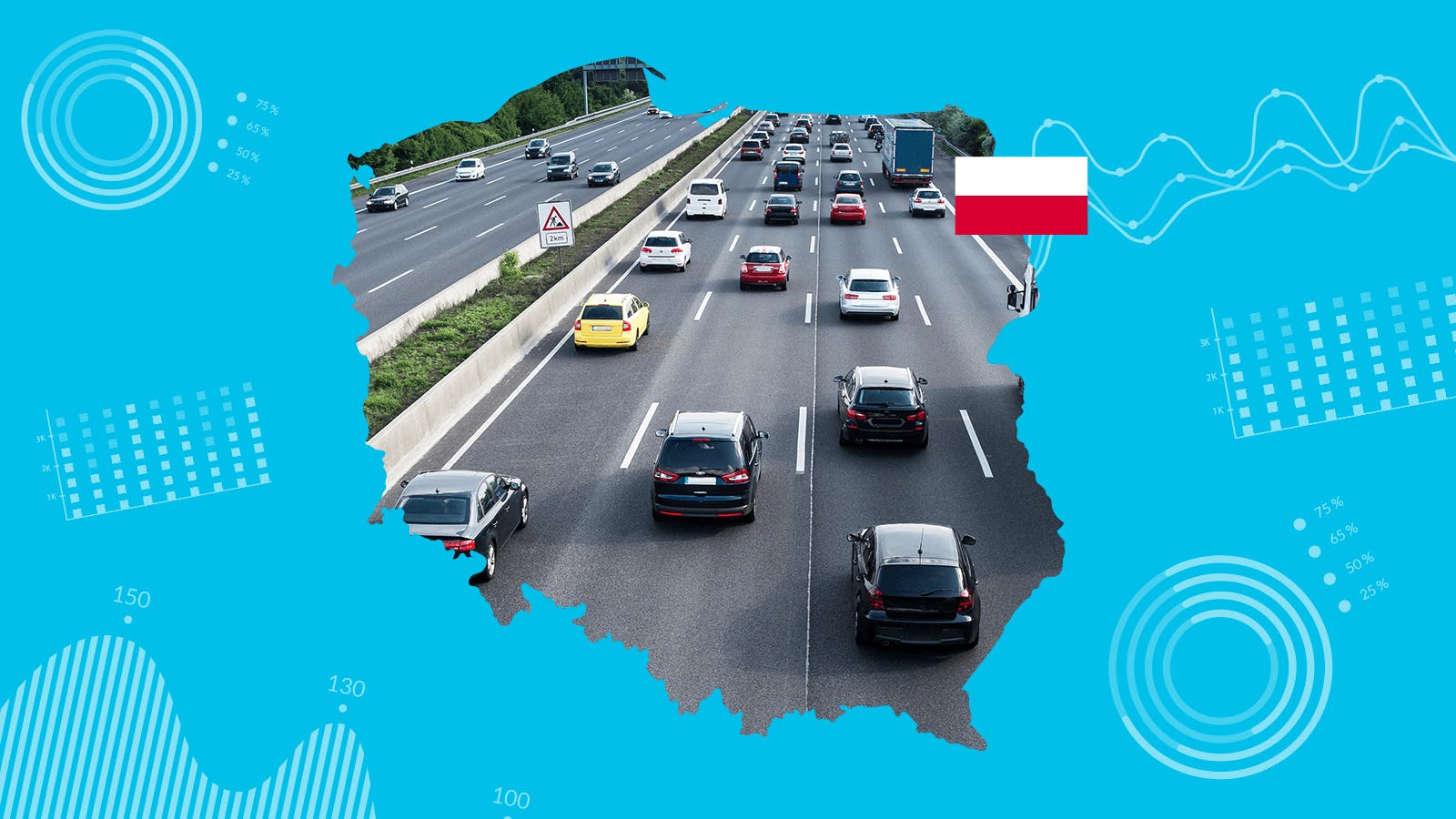 Samochody używane w Polsce: więcej niż jedna trzecia zostało uszkodzonych, a przebieg wielu został sfałszowany o dziesiątki tysięcy kilometrów