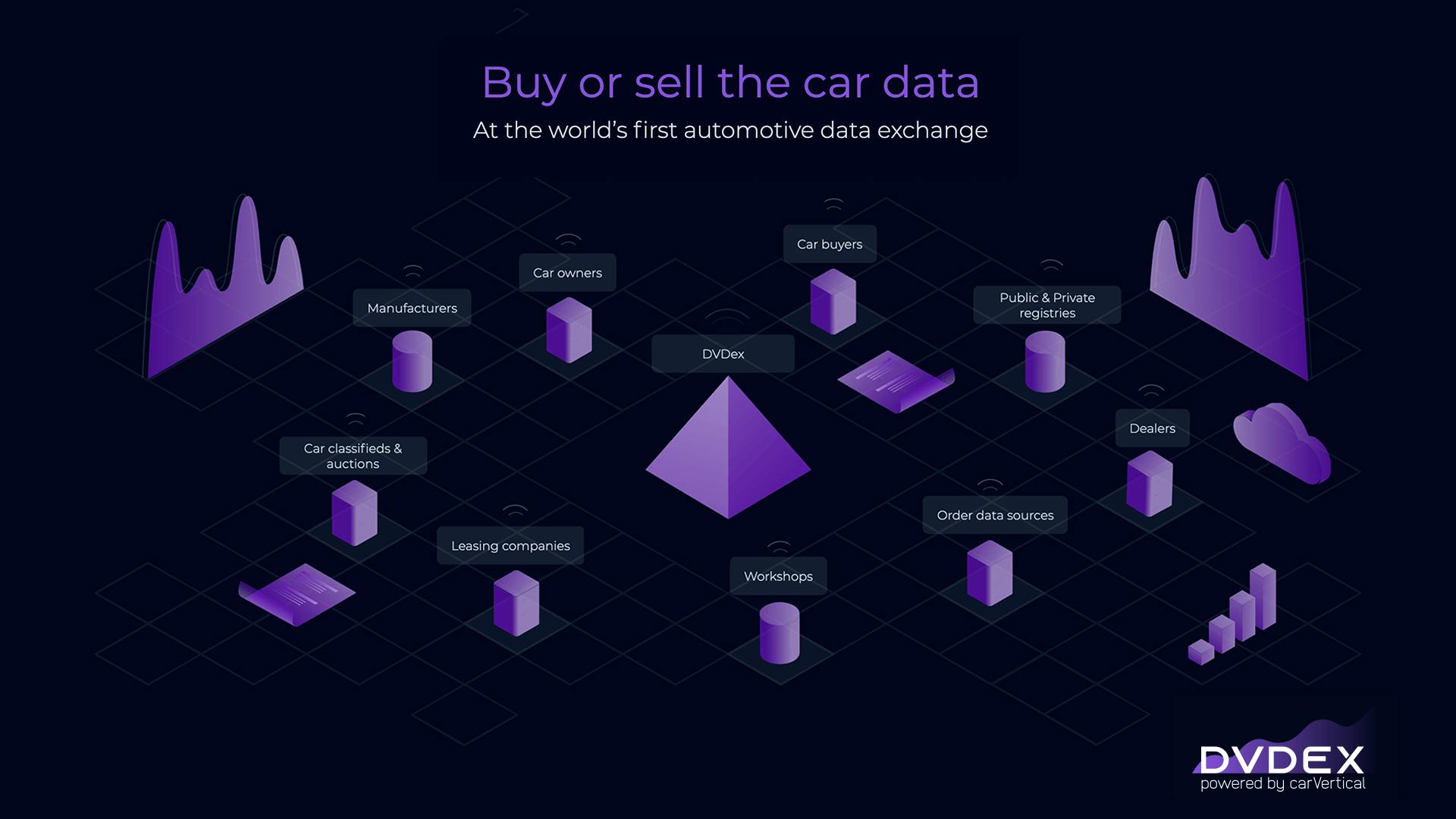 DVDex, the new automotive data exchange, is launched: your car data becomes your wealth now