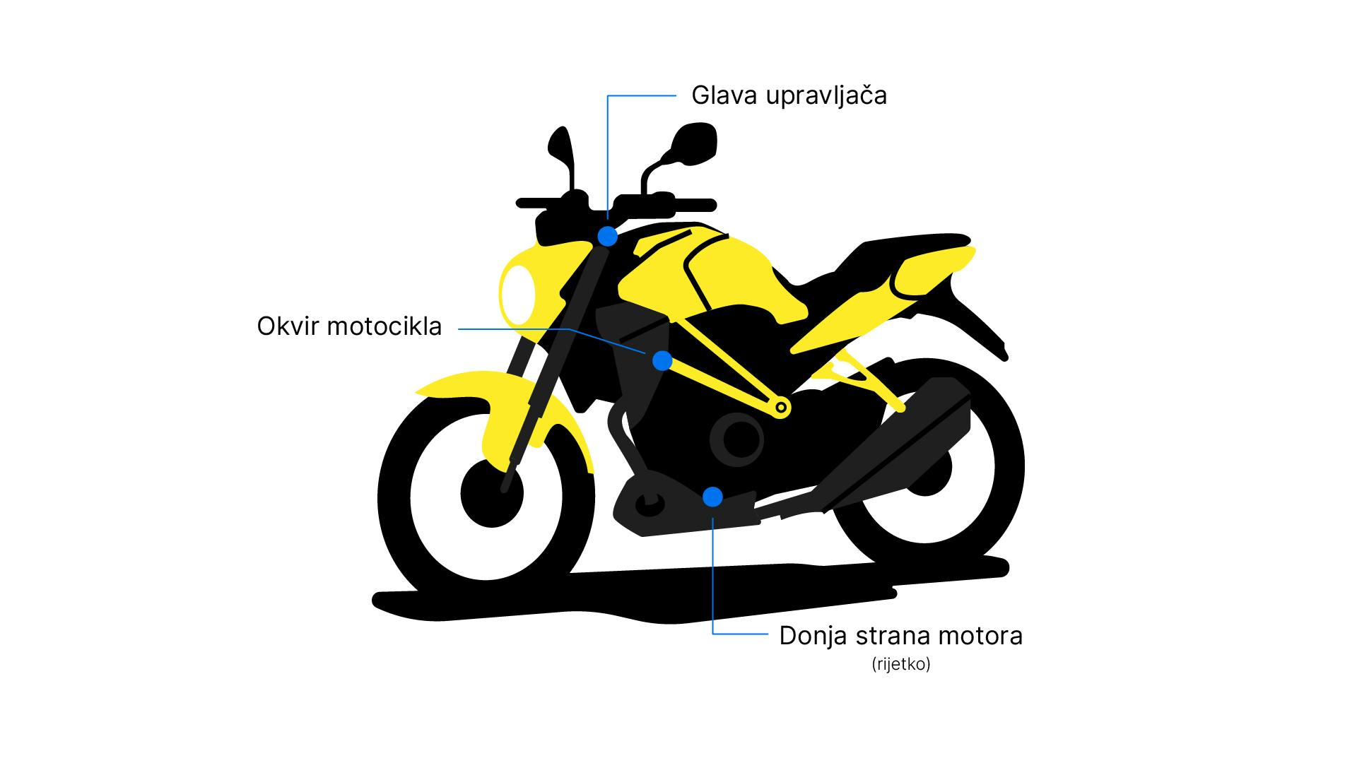 Lokacija broj šasije motocikla