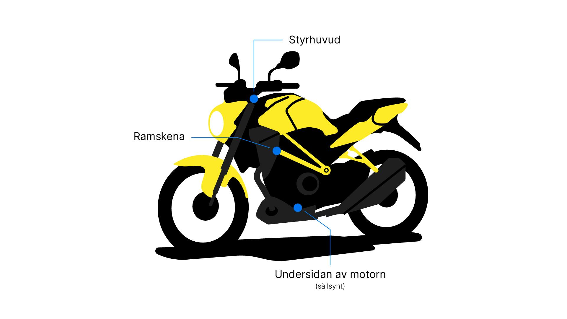 Motorcykels VIN-nummer placeringen