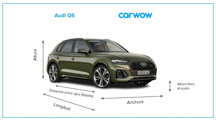 Audi Q5 nuevo, precios y cotizaciones.