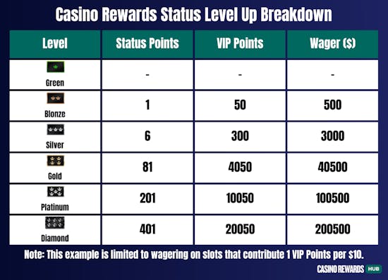 Status Point Level Up Breakdown