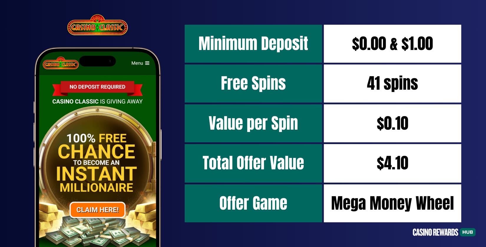 Casino Classic Free Spins Offer