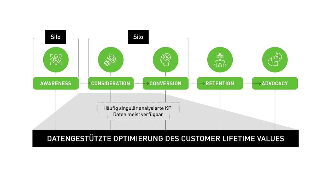 Customer Journey