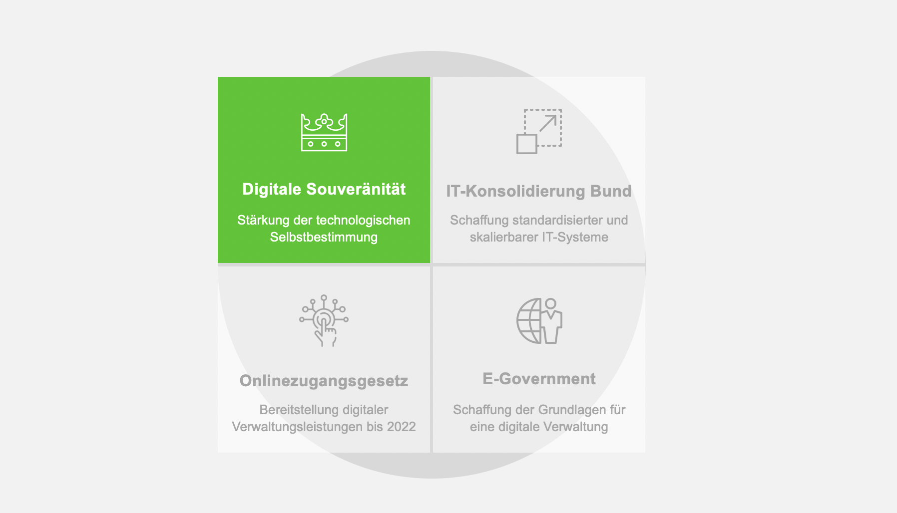 Digitale Souveränität