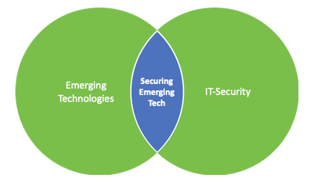 Securing Emerging Tech