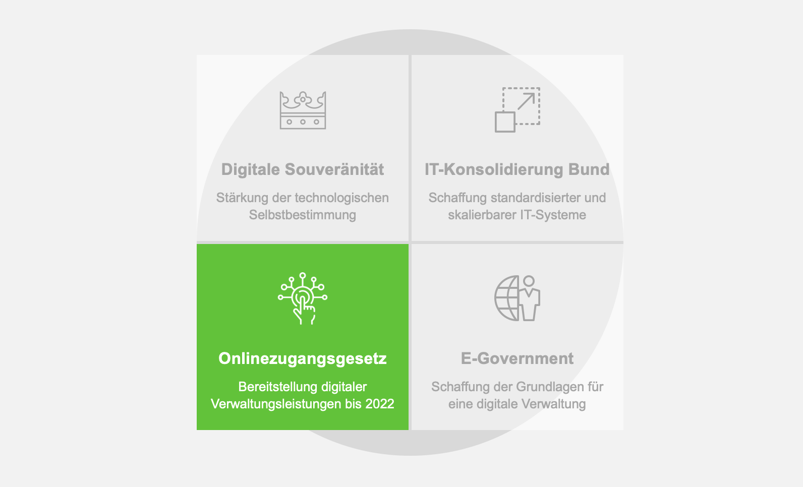 Das Onlinezugangsgesetz