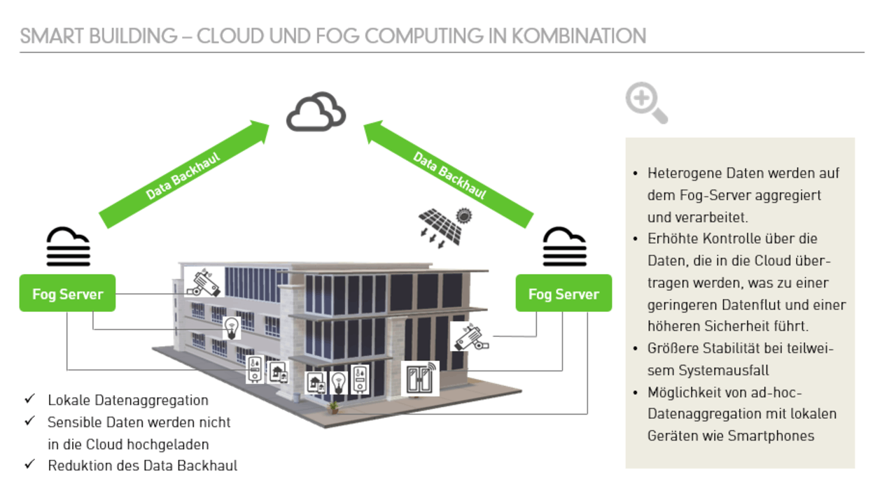 GreenLab Fog Computing: Smart Building Cloud Fog