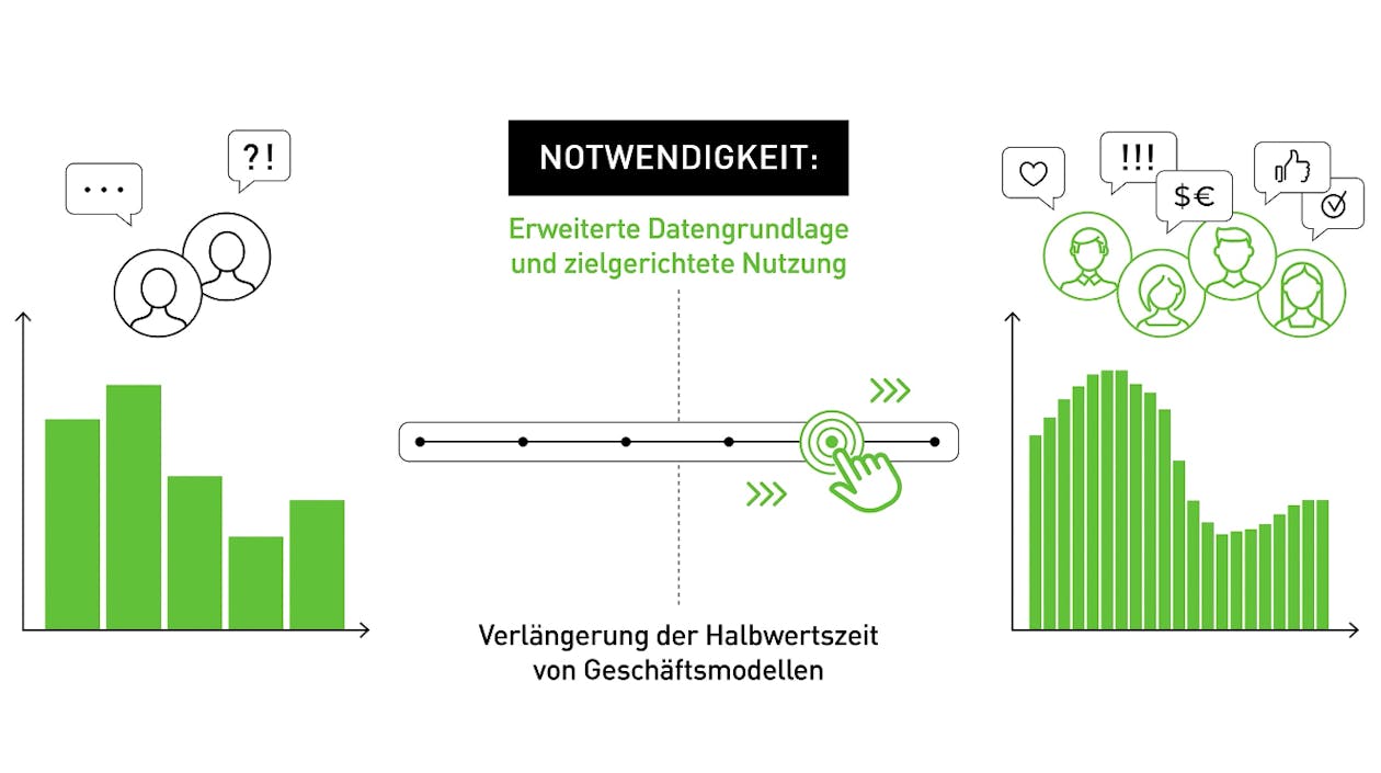 Customer Insights Daten