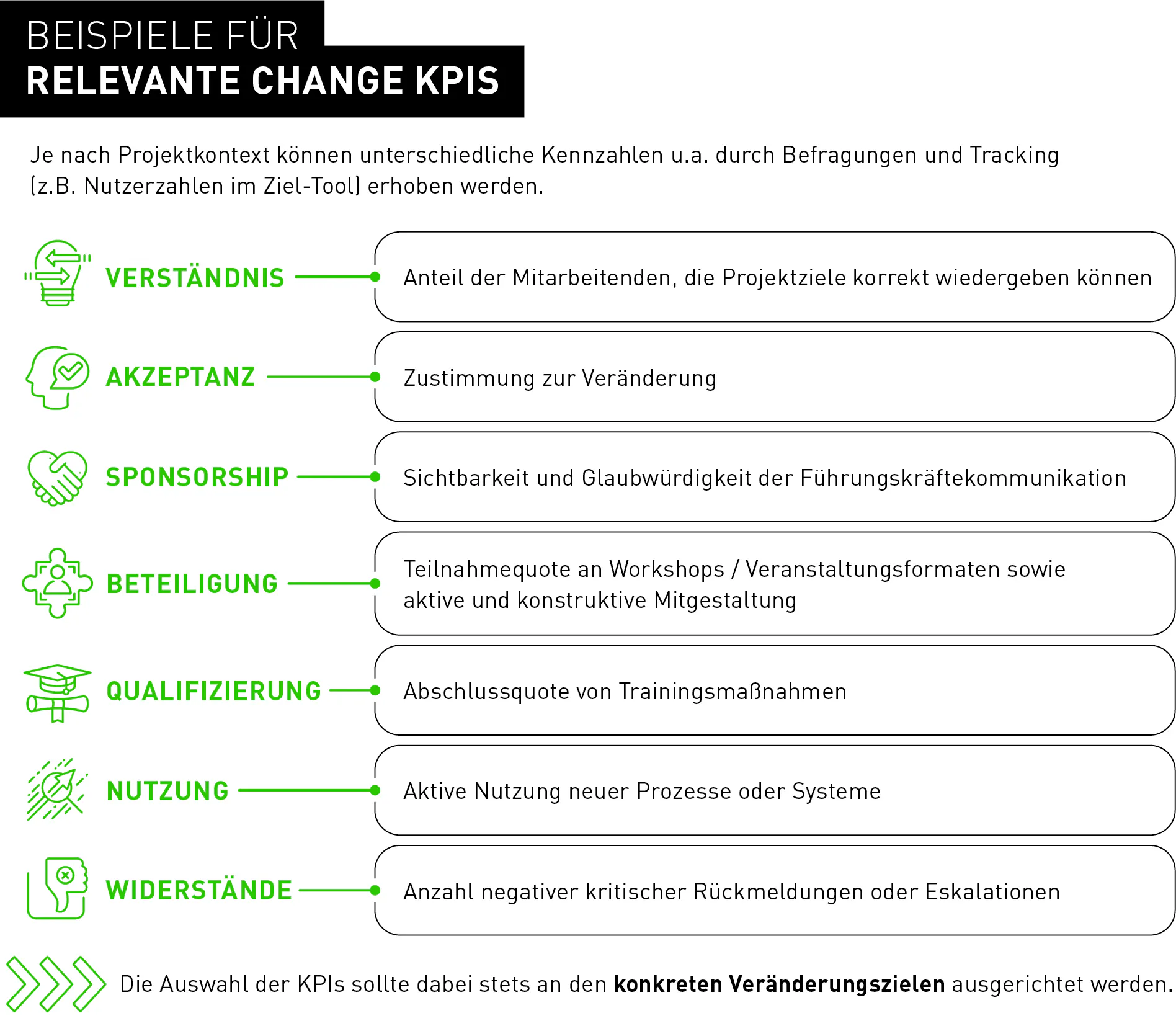 Infografik Change KIs Retail