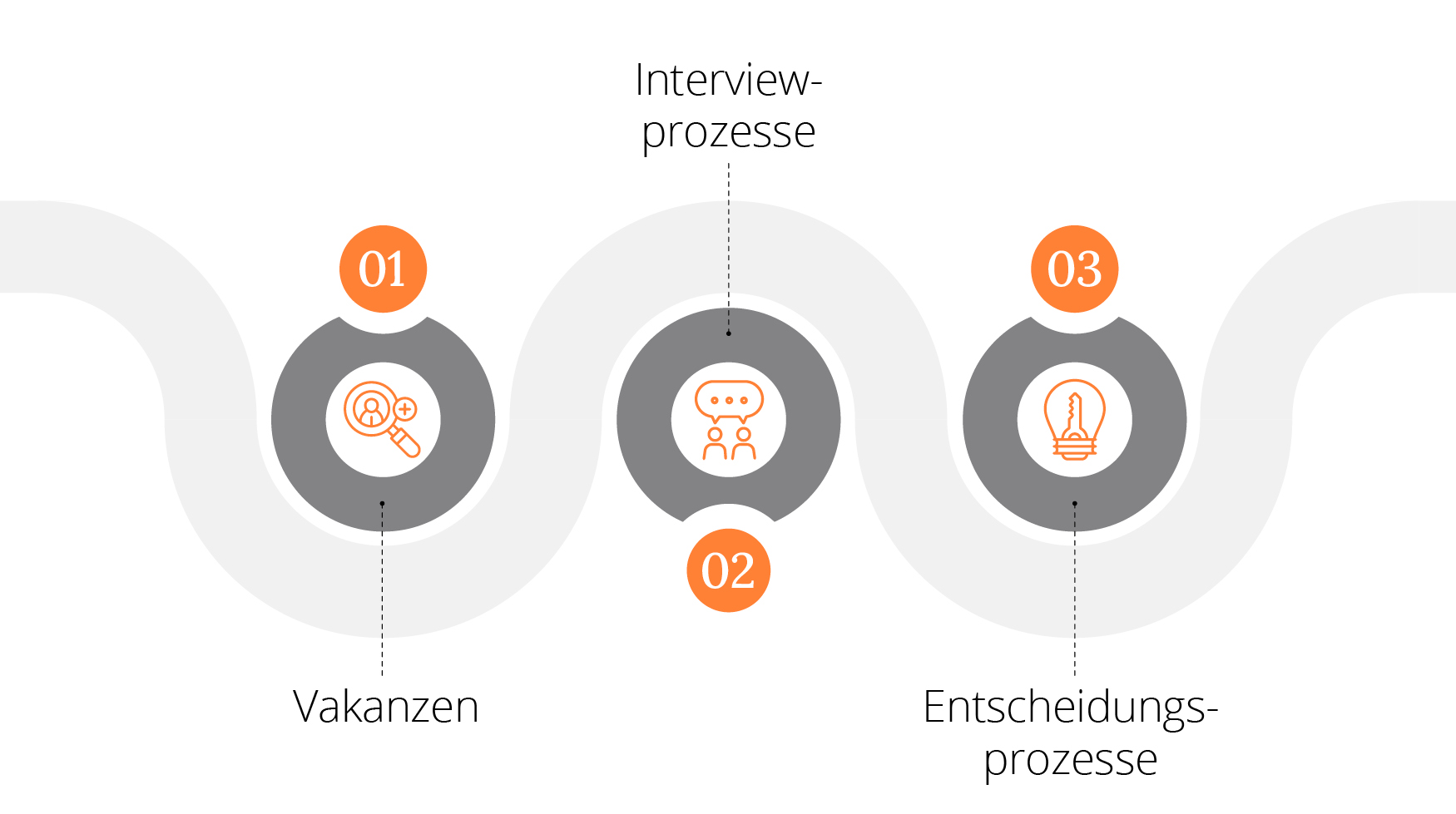 Ist Analyse Recruiting Kompass