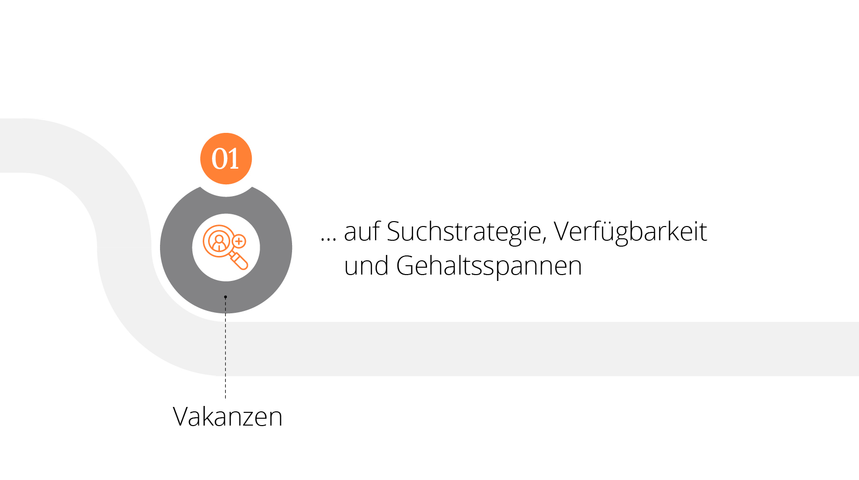 ScoopIT Methode 1 Vakanzen