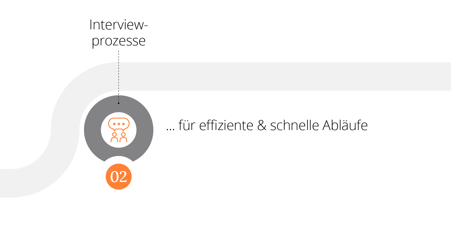 ScoopIT Methode 1 Interviewprozesse