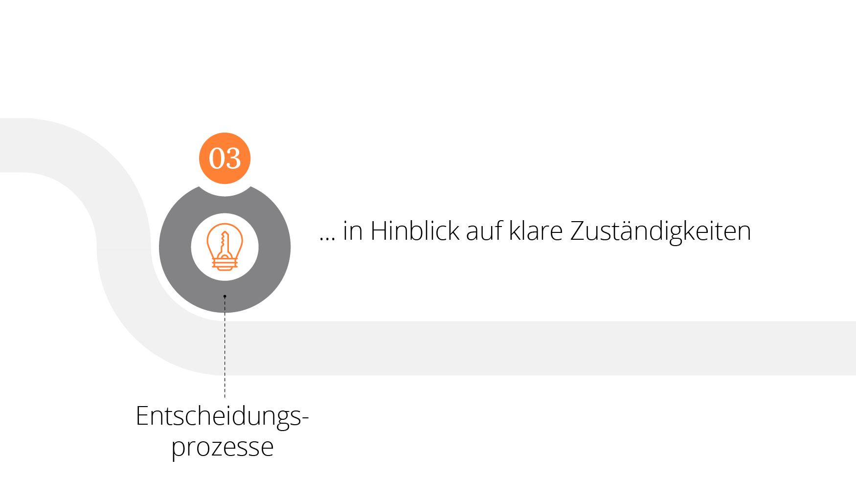 ScoopIT Methode 3 Entscheidungsprozesse