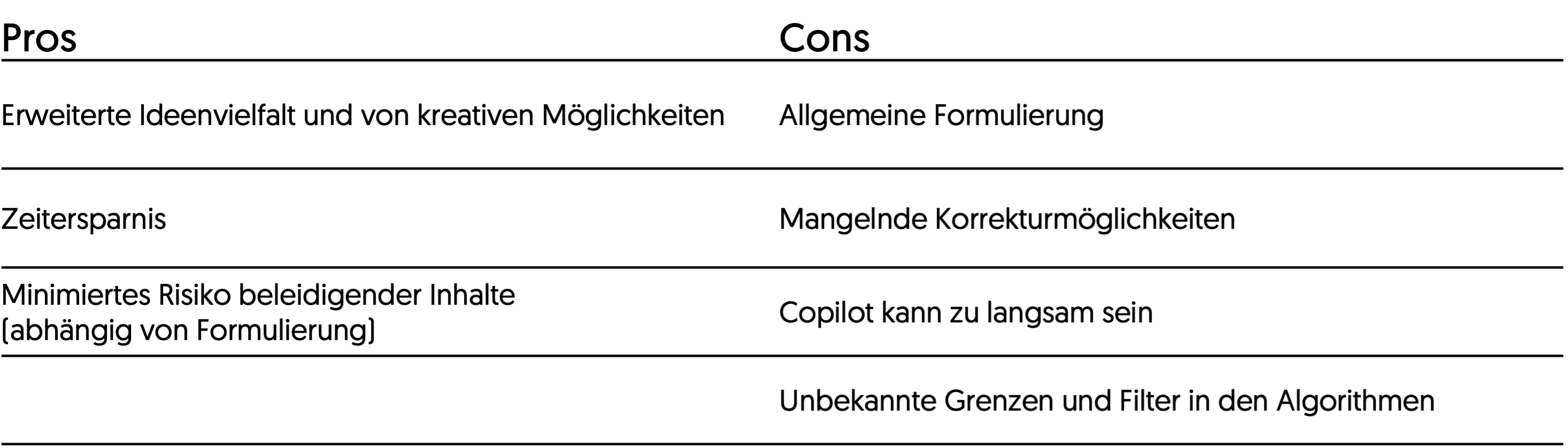 Mittelstandstalk KI, Workshop III, Pros & Cons