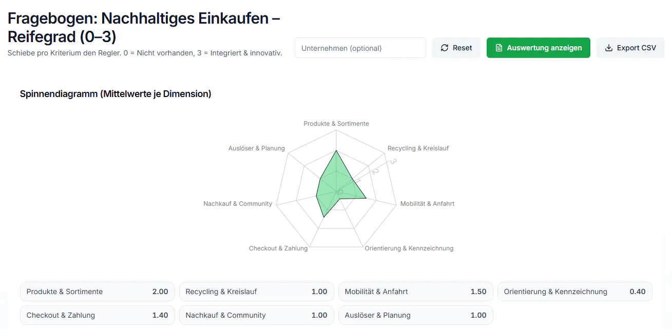 Sustainability Fit Tool
