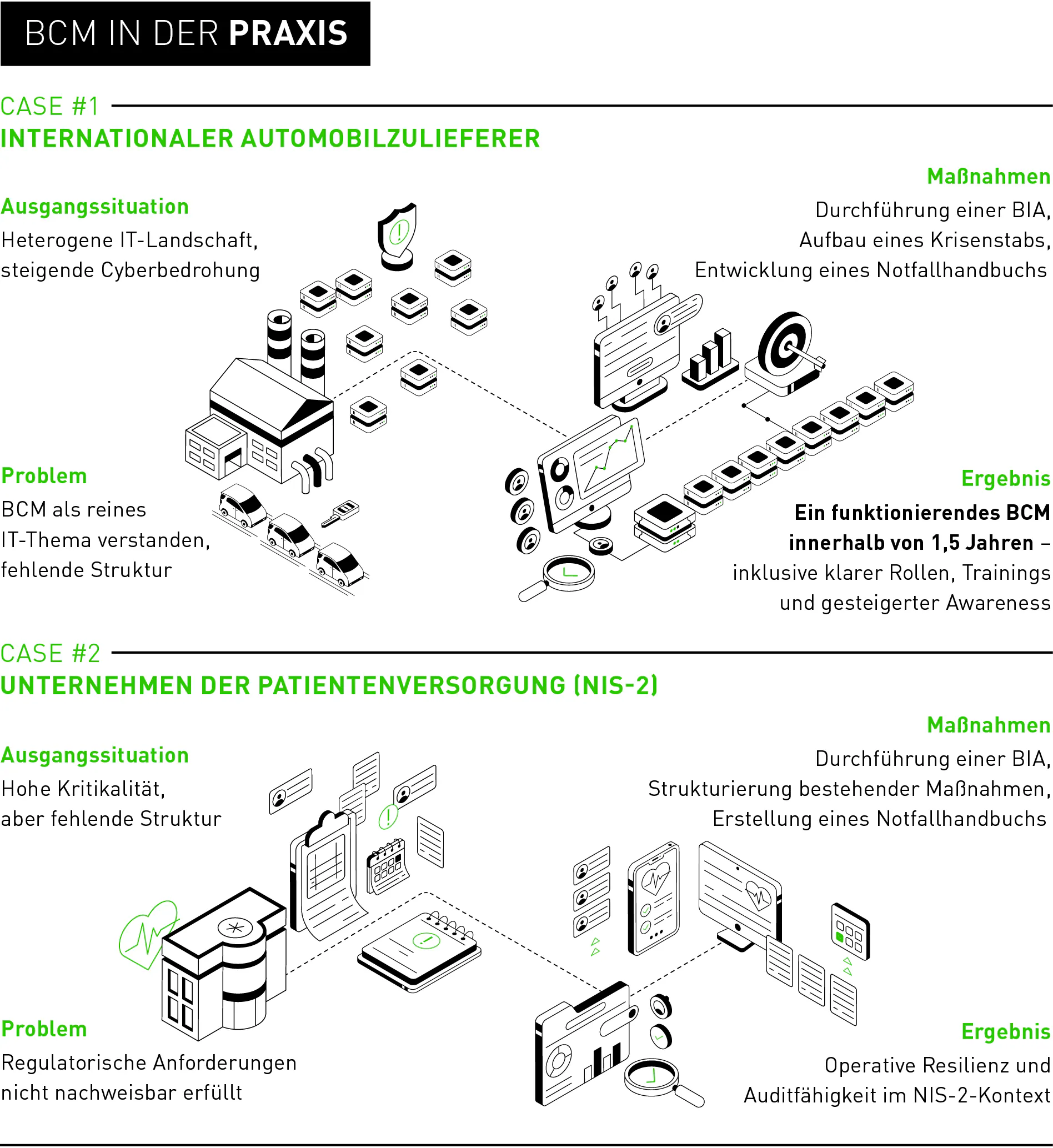 Use Cases: BCM in der Praxis