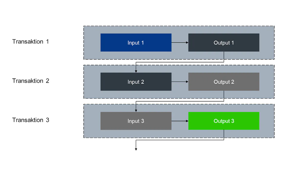 Blockchain deep-dive