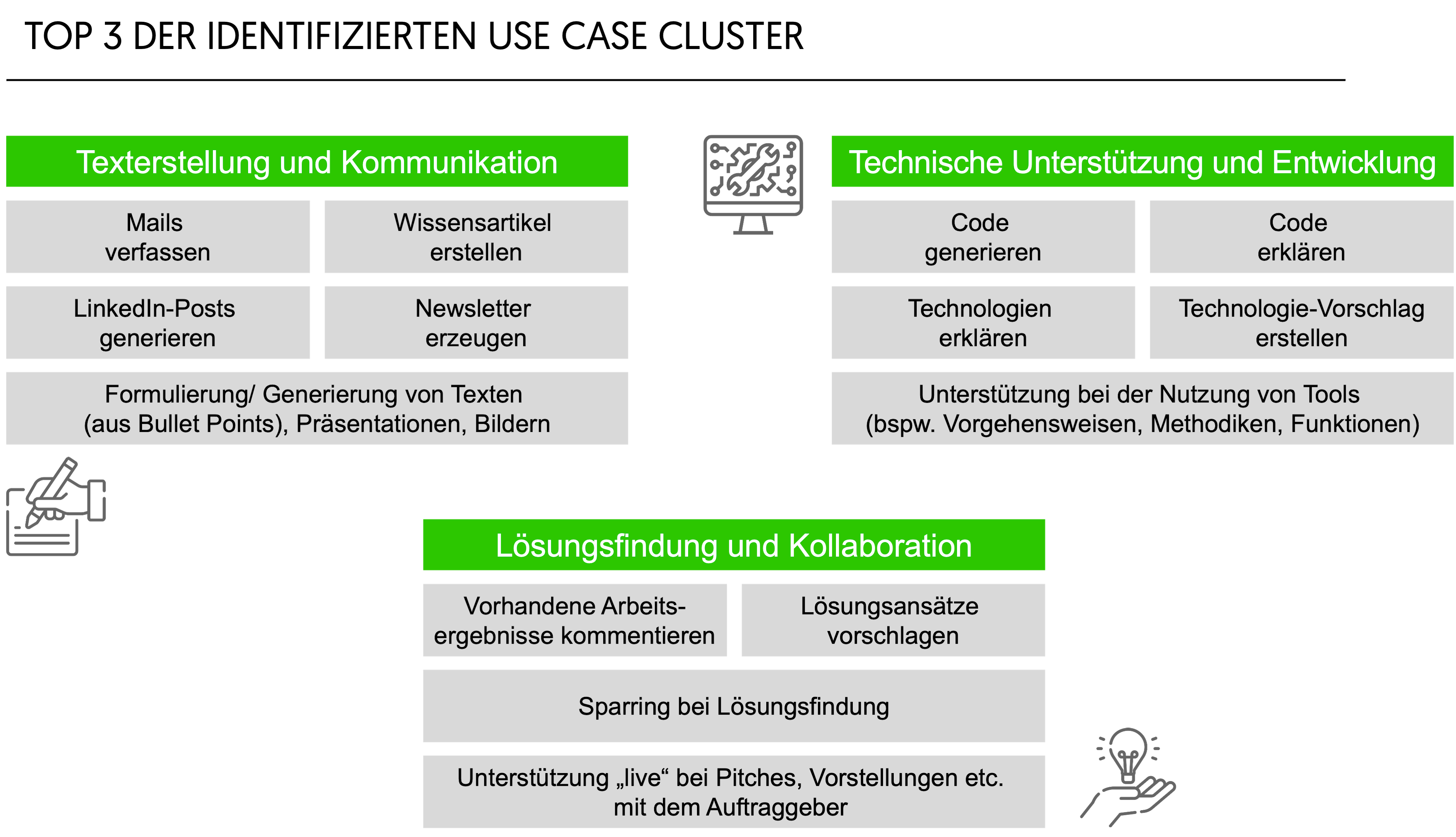 Top 3 Use Case Cluster