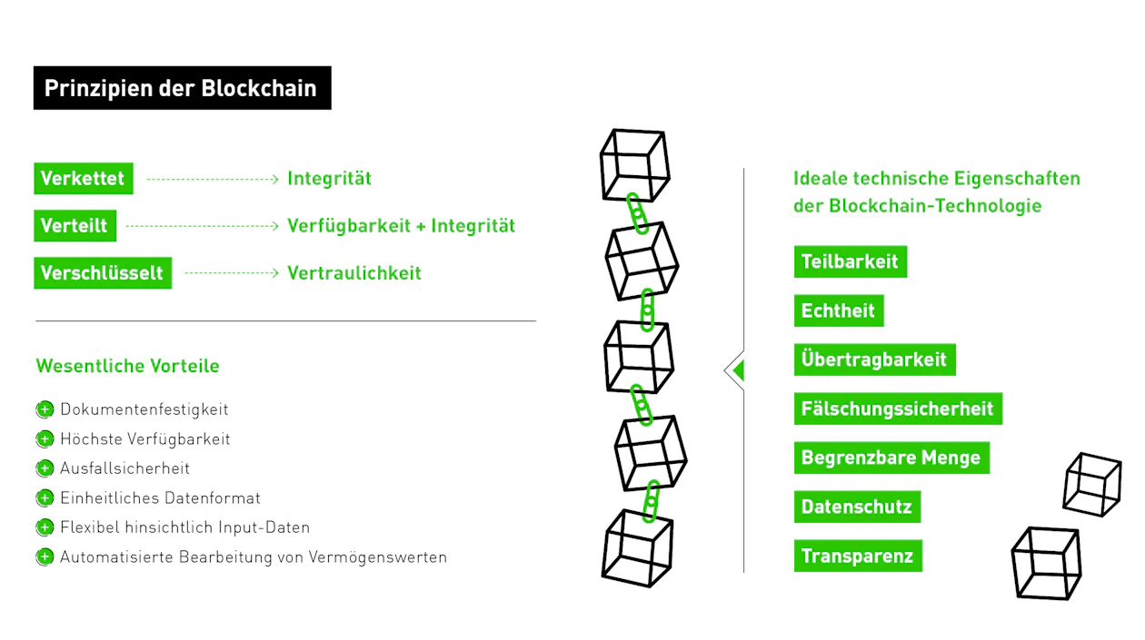 Prinzipien der Blockchain