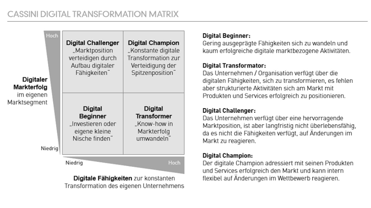 GreenLab Transformation Model: Matrix