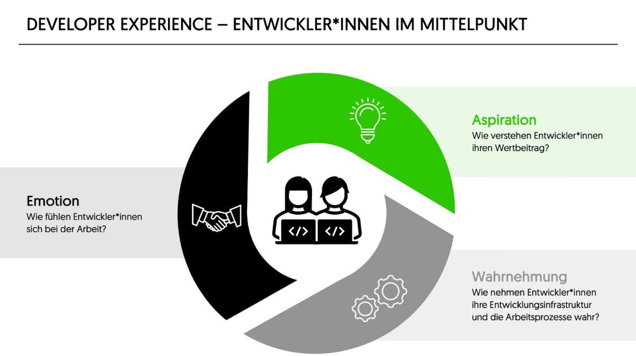 Developer Experience - 360°-Blick