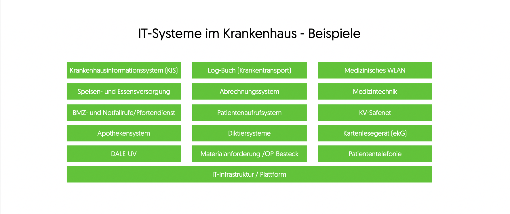 Informationssicherheit Im Krankenhaus