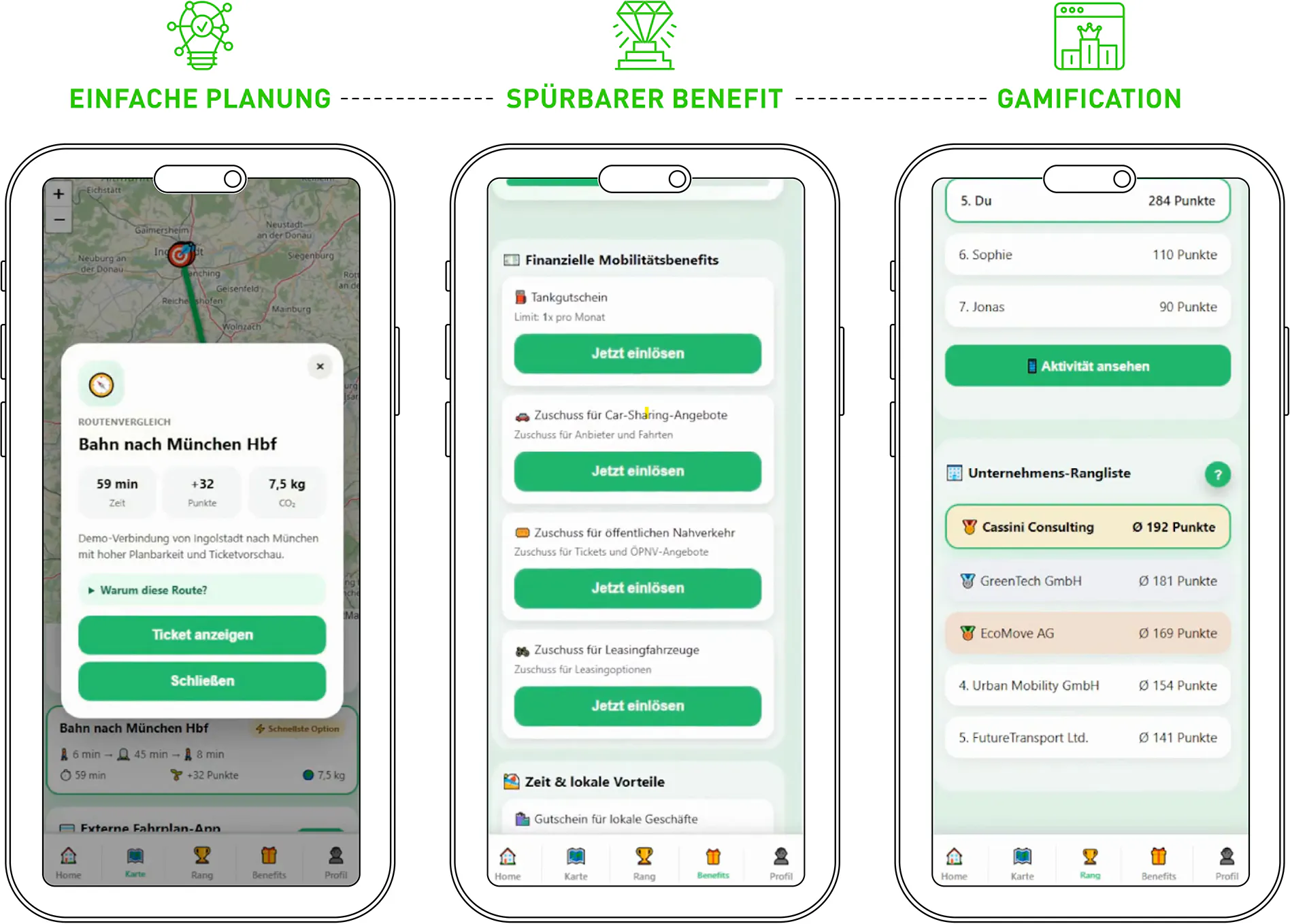Mitarbeiterangebote für Mobilität
