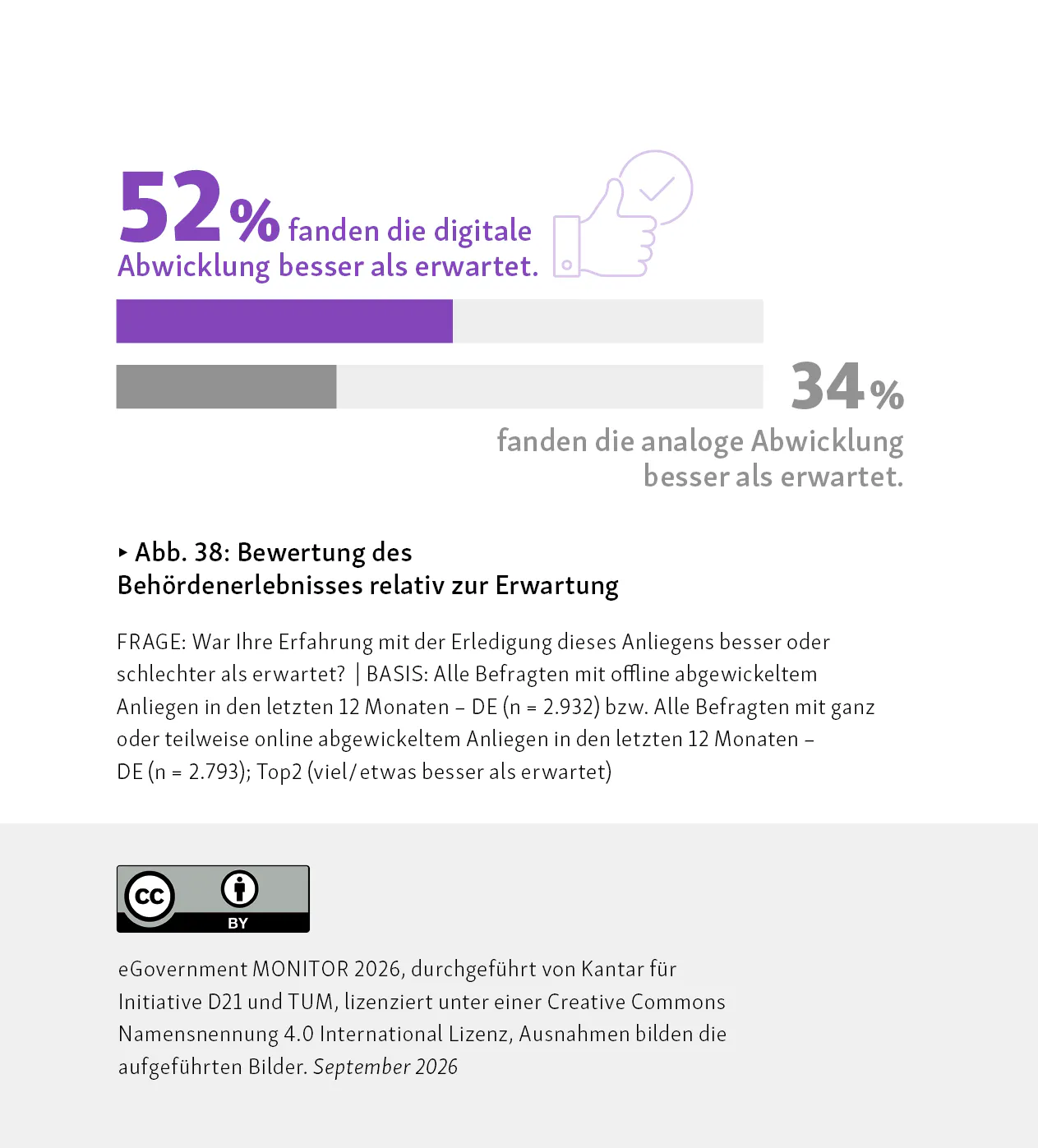 eGovernment Monitor 2026 Erwartung