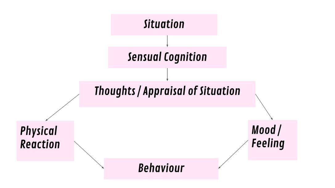 Sam Potter and Florence Jimenez Otto's 3 Essential Practices For Your Emotional Intelligence Toolkit | Catalyst Berlin