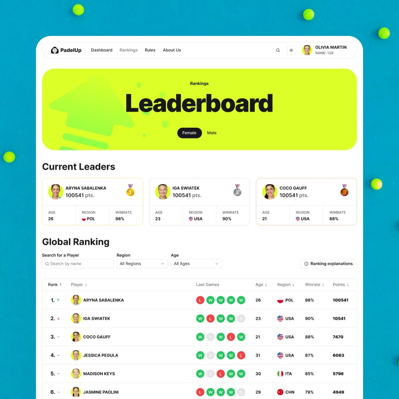 Leaderboard PadelUp