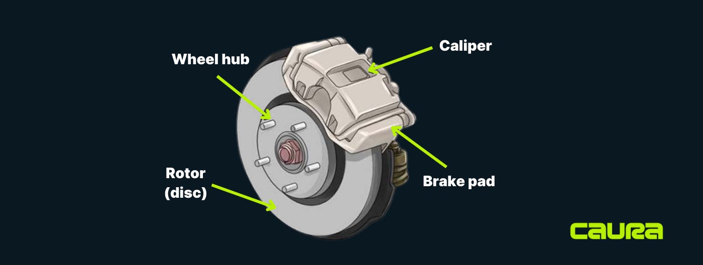 Parts of car brakes