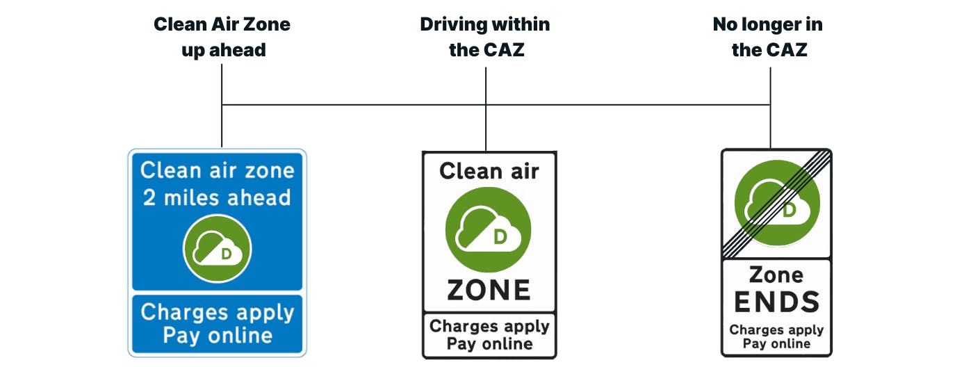Clean Air Zone sign map showing examples of different Clean Air Zone signs you might see