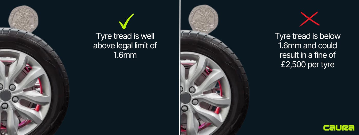 How to use the 20p tyre test method to measure tread depth