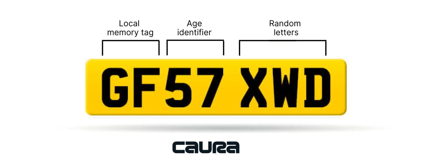 UK number plate structure and what the different sections mean