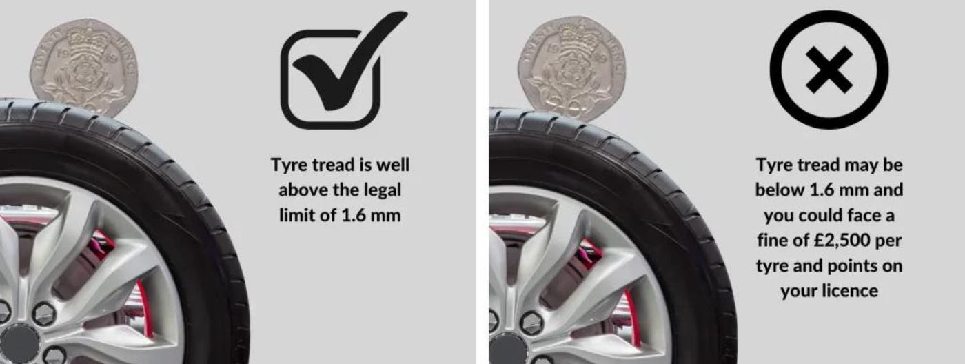 20p tyre test to check if tyre tread is above the legal limit of 1.6mm