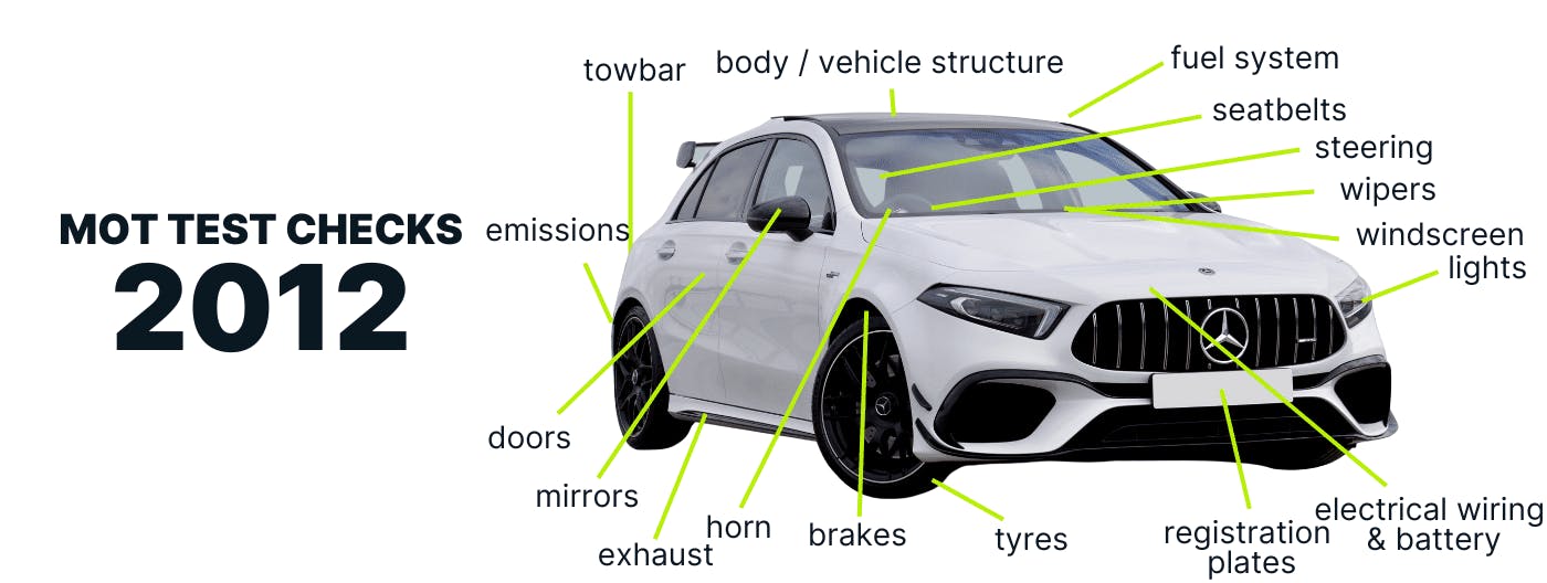 Image of new car showing what was checked during the MOT test in 2012