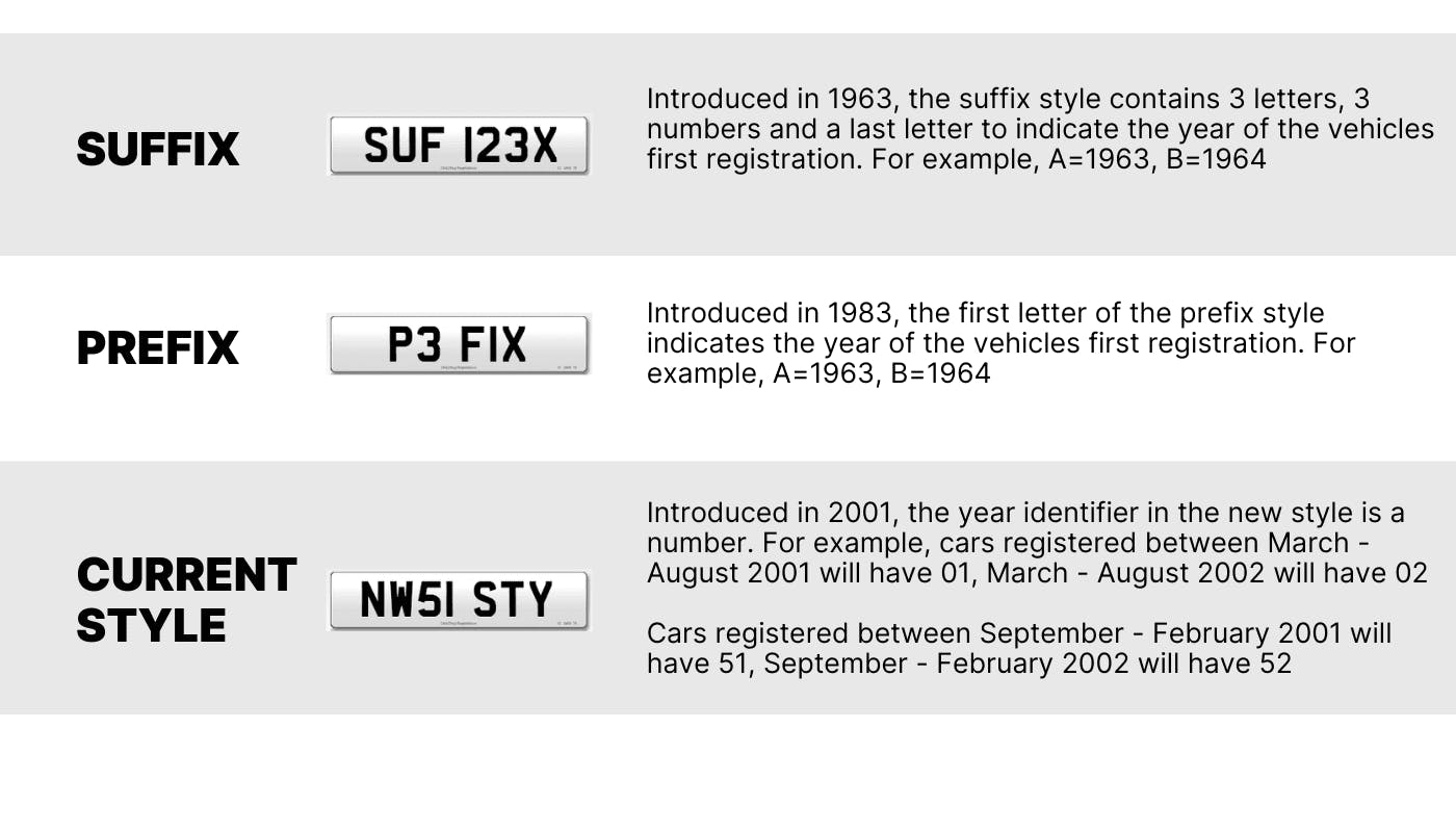Different number plate formats and where the age identifier sits