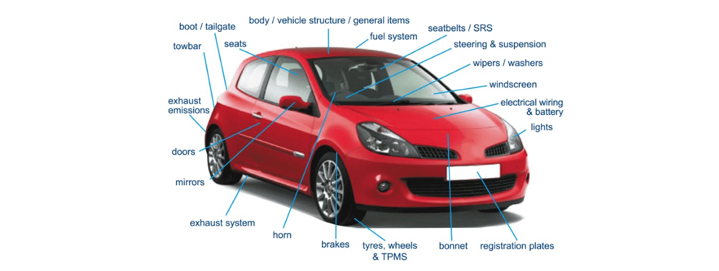Image showing all the car parts that are checked during an MOT test