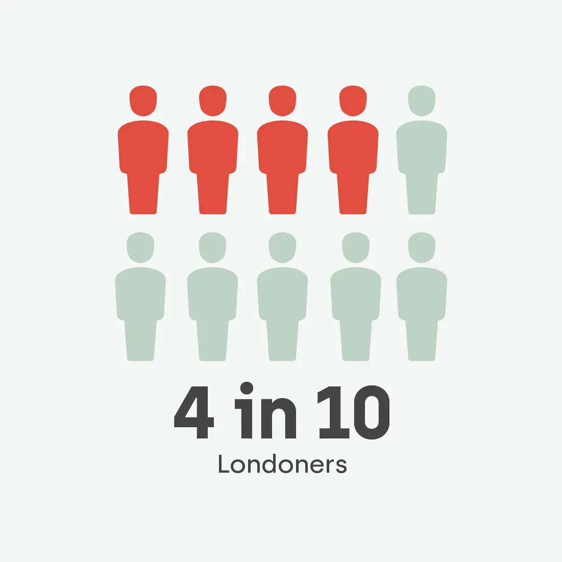 Londoners are the most open to purchasing an electric car, with 40% of people who live in the capital saying that their next car could be an electric one.